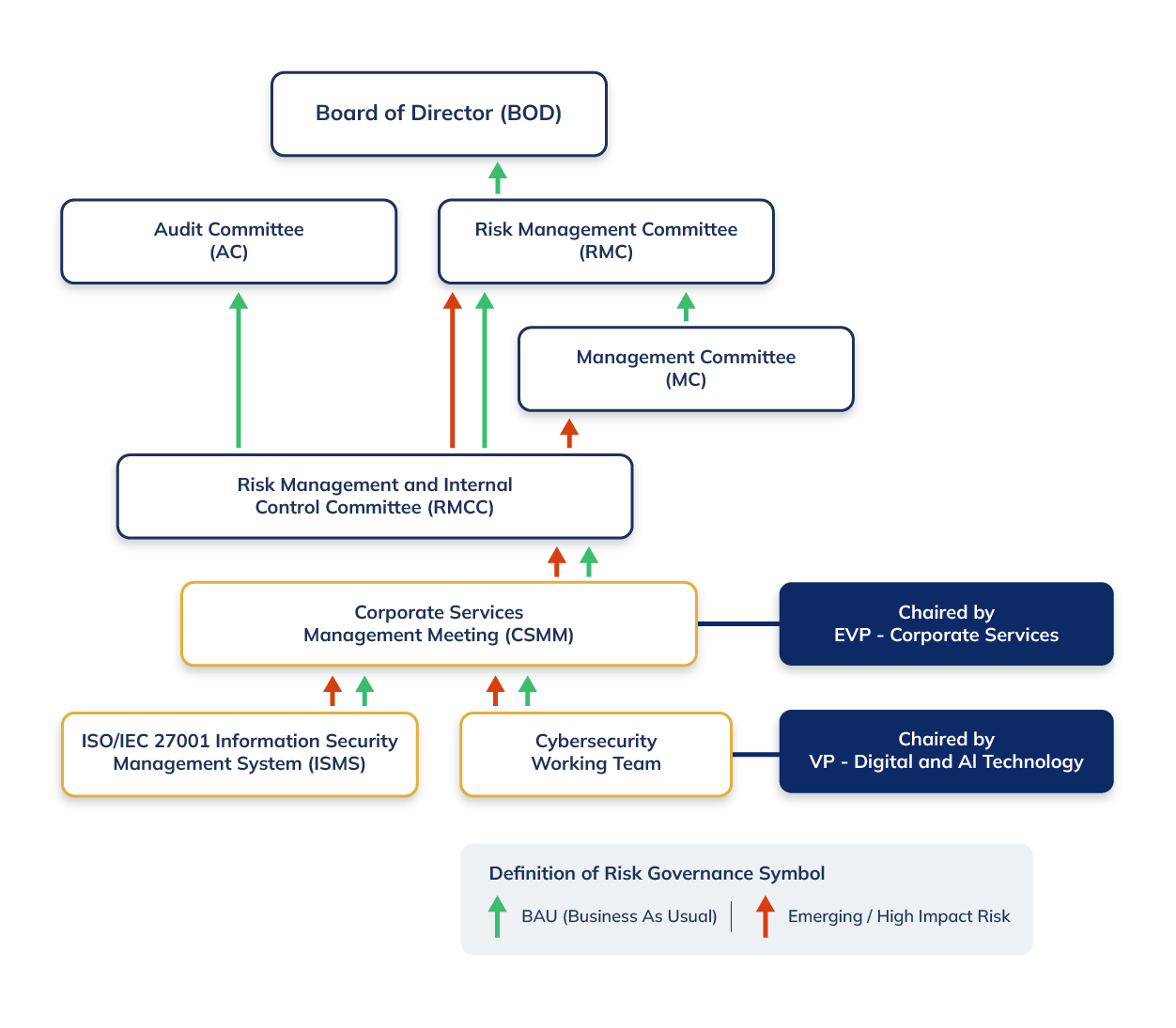 /storage/content/sustainability/governance-risk-compliance/risk-crisis-management/information-technology-cybersecurity-measure/gpsc-information-technology-and-cybersecurity-governance-en.webp
